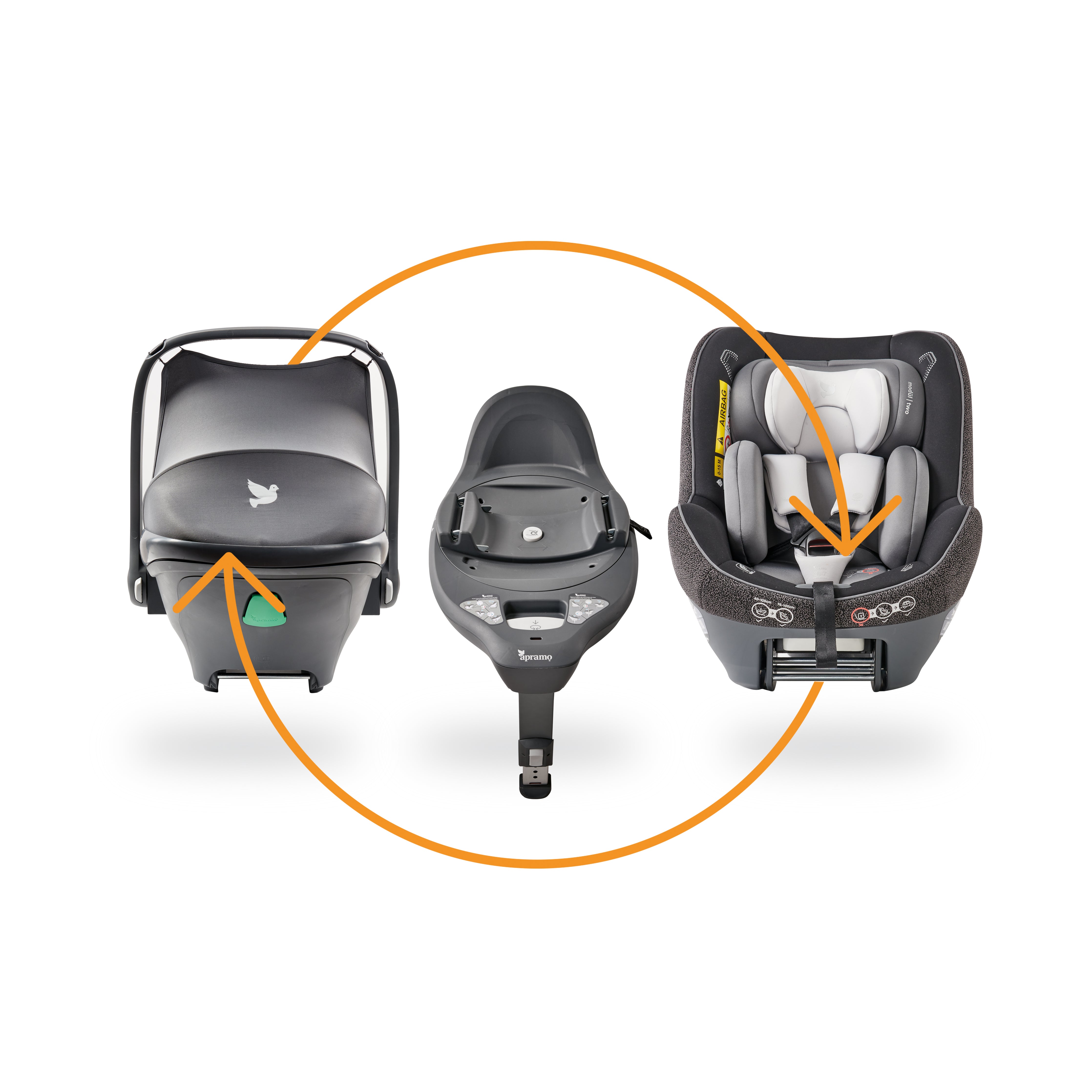 Introducing the apramo® modül | i-Size Car Seat Family
