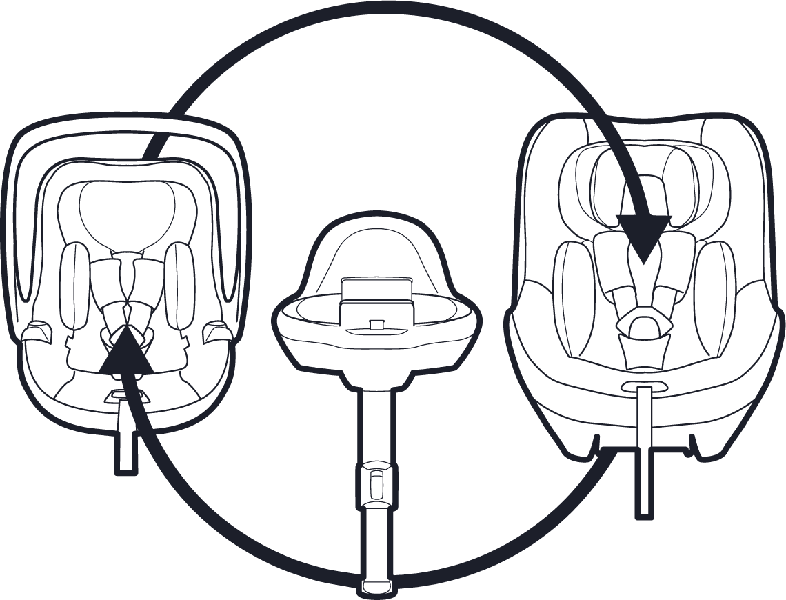 modül two iSize baby & toddler car seat system (inc. 360° rotationa